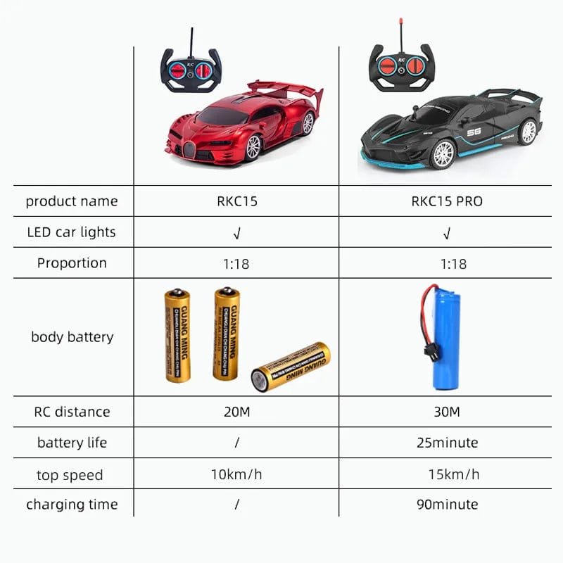 1:18 High-Speed RC Car - 15km/h with LED Light - Chargeable