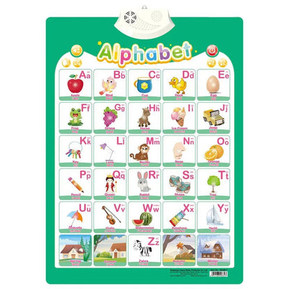 Electronic Alphabet Wall Chart: Educational Toy for Kids