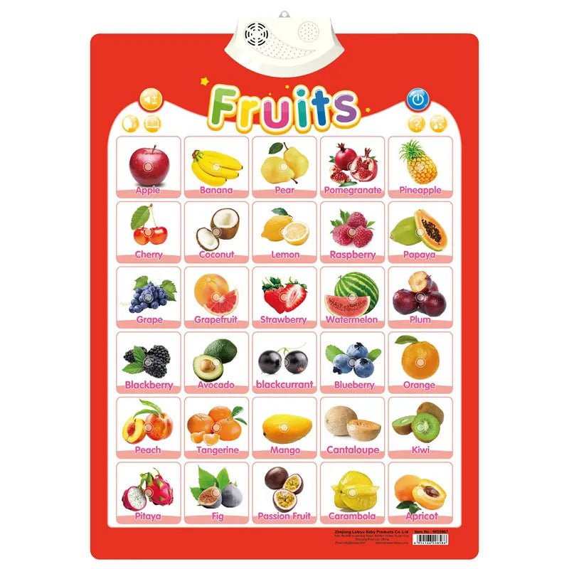 Electronic Alphabet Wall Chart: Educational Toy for Kids