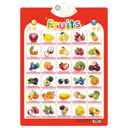 Electronic Alphabet Wall Chart: Educational Toy for Kids