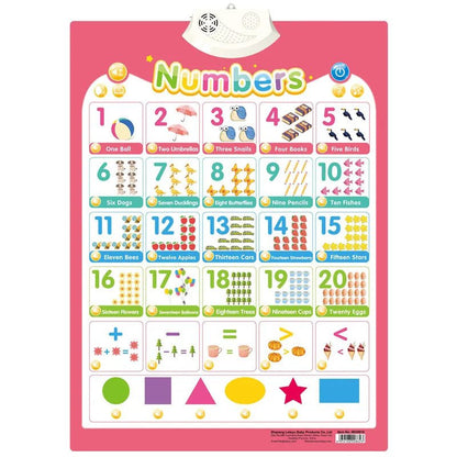 Electronic Alphabet Wall Chart: Educational Toy for Kids
