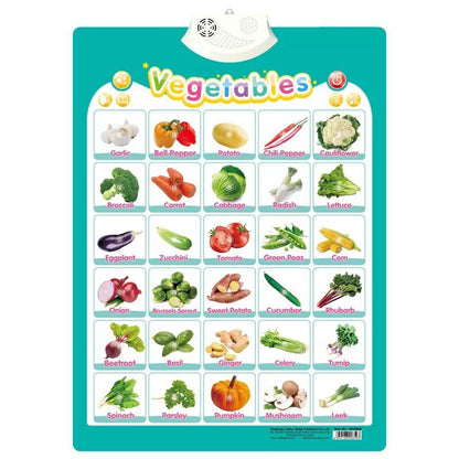 Electronic Alphabet Wall Chart: Educational Toy for Kids