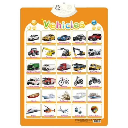 Electronic Alphabet Wall Chart: Educational Toy for Kids