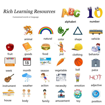 Montessori Audio Flash Cards: English Learning Electronic Book for Kids