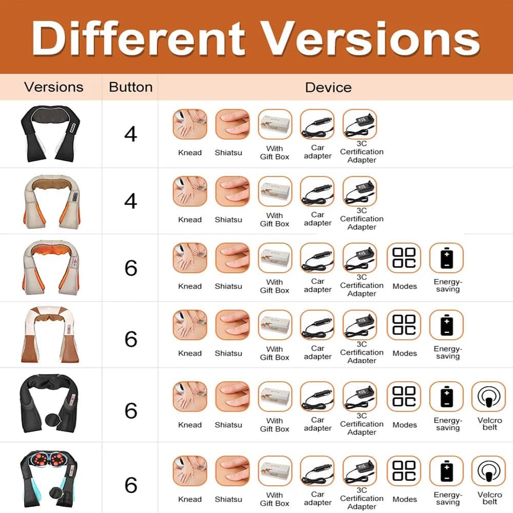 U-Shape Shiatsu Massager with Heat - 4D Kneading for Neck & Back