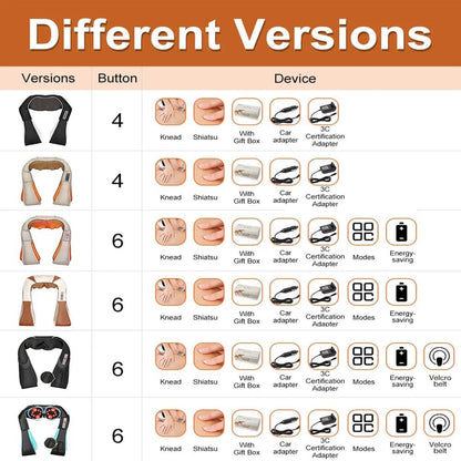 U-Shape Shiatsu Massager with Heat - 4D Kneading for Neck & Back
