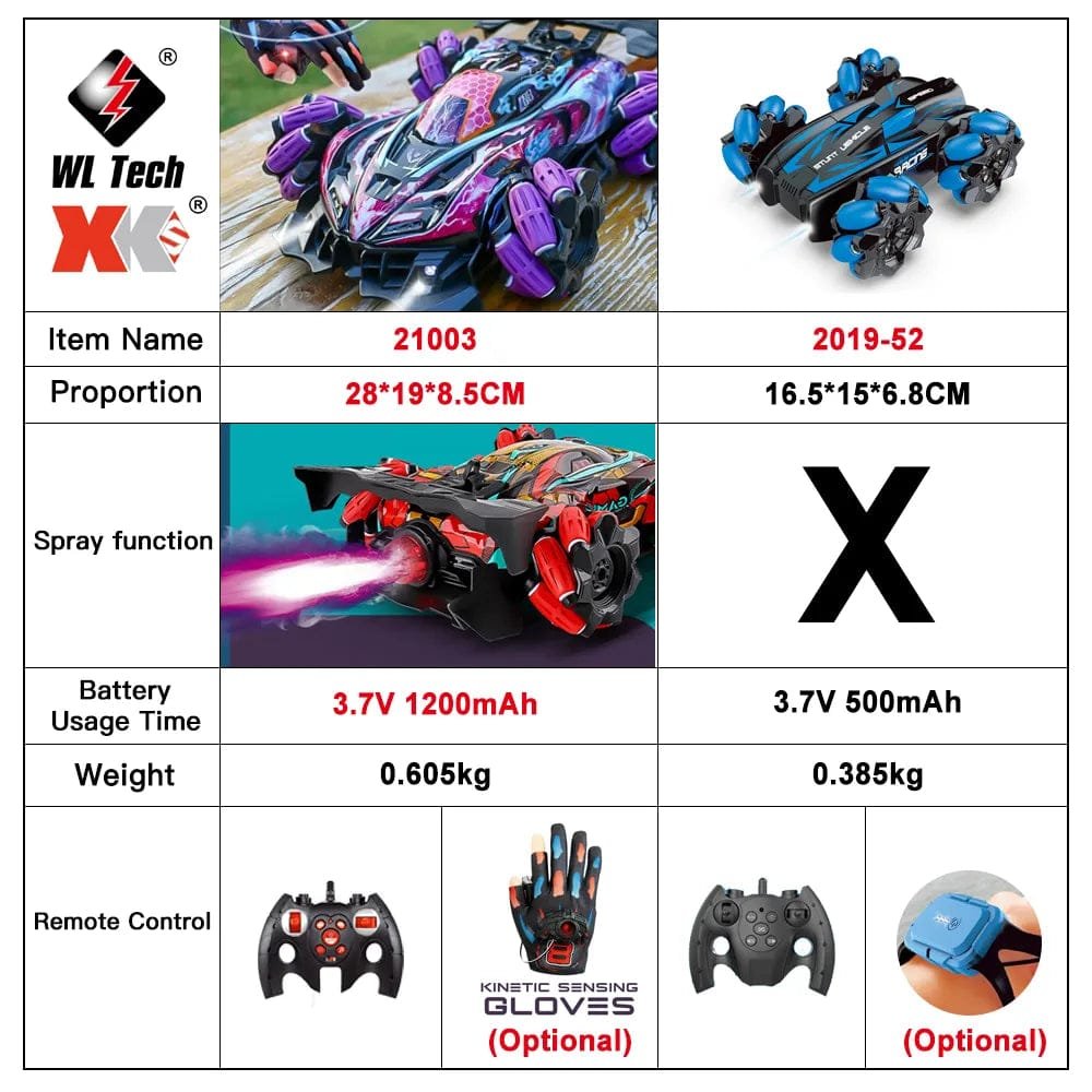 WLtoys F1 Drift RC Car with Music &amp; LED - Gesture Control